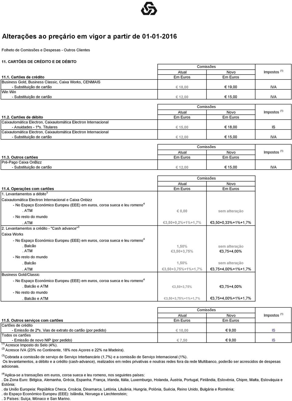 .1. Cartões de crédito Em Em Business Gold, Business Classic, Caixa Works, CENMA - Substituição de cartão 18,00 19,00 IVA Win Win - Substituição de cartão 12,