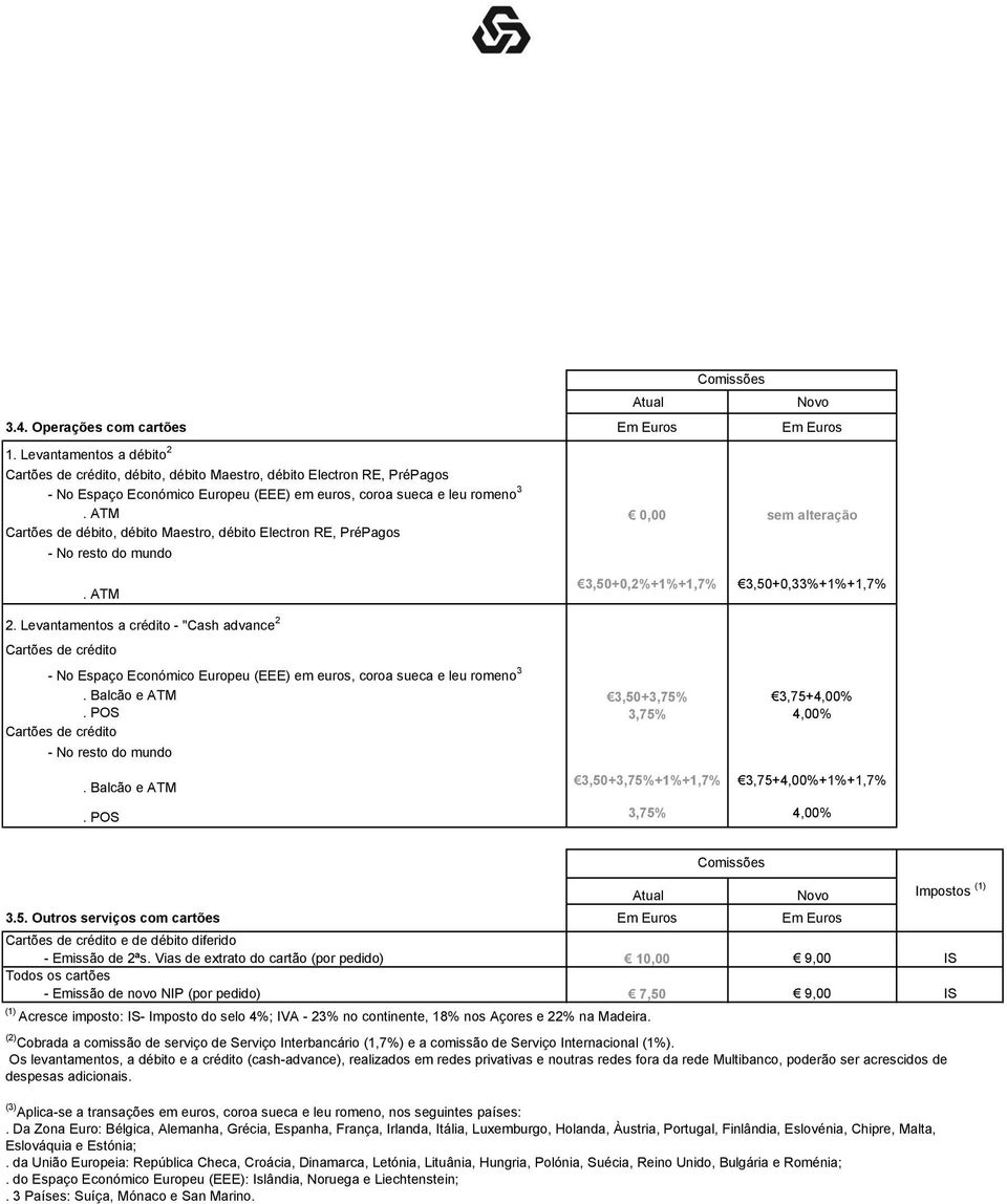 ATM 0,00 Cartões de débito, débito Maestro, débito Electron RE, PréPagos - No resto do mundo. ATM 3,50+0,2+1+1,7 3,50+0,33+1+1,7 2.