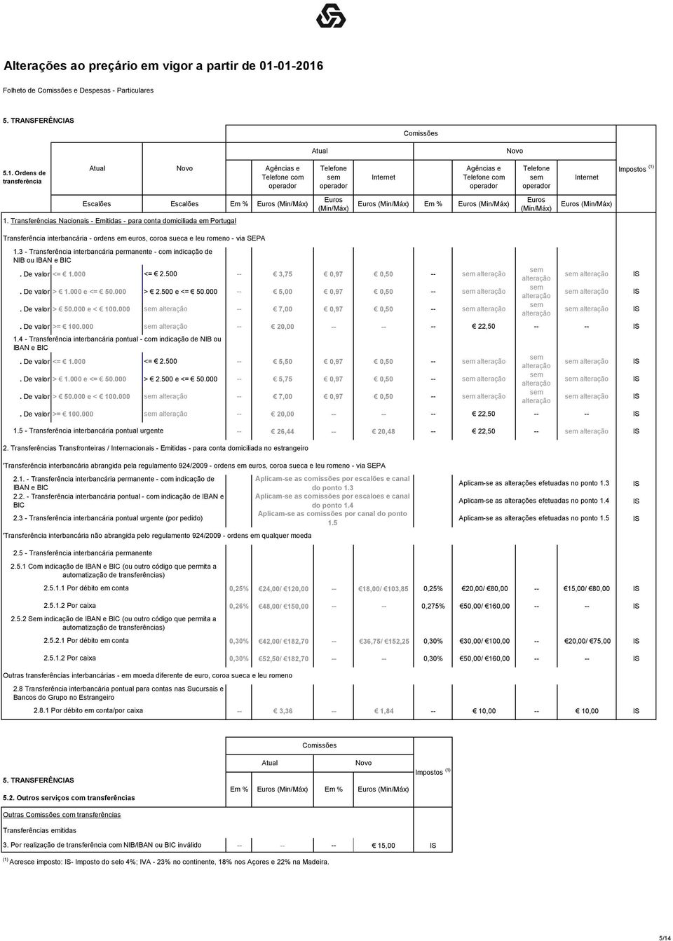 3 - Transferência interbancária permanente - com indicação de NIB ou IBAN e BIC. De valor <= 1.000 <= 2.500 -- 3,75 0,97 0,50 --. De valor > 1.000 e <= 50.000 > 2.500 e <= 50.000 -- 5,00 0,97 0,50 --.