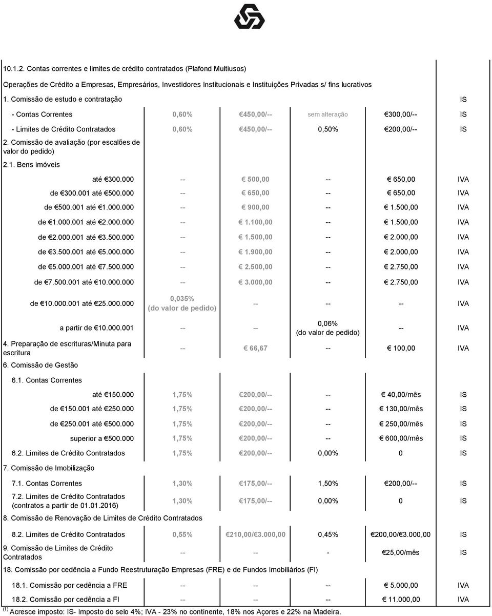 Comissão de avaliação (por escalões de valor do pedido) 2.1. Bens imóveis até 300.000 -- 500,00 -- 650,00 IVA de 300.001 até 500.000 -- 650,00 -- 650,00 IVA de 500.001 até 1.000.000 -- 900,00 -- 1.