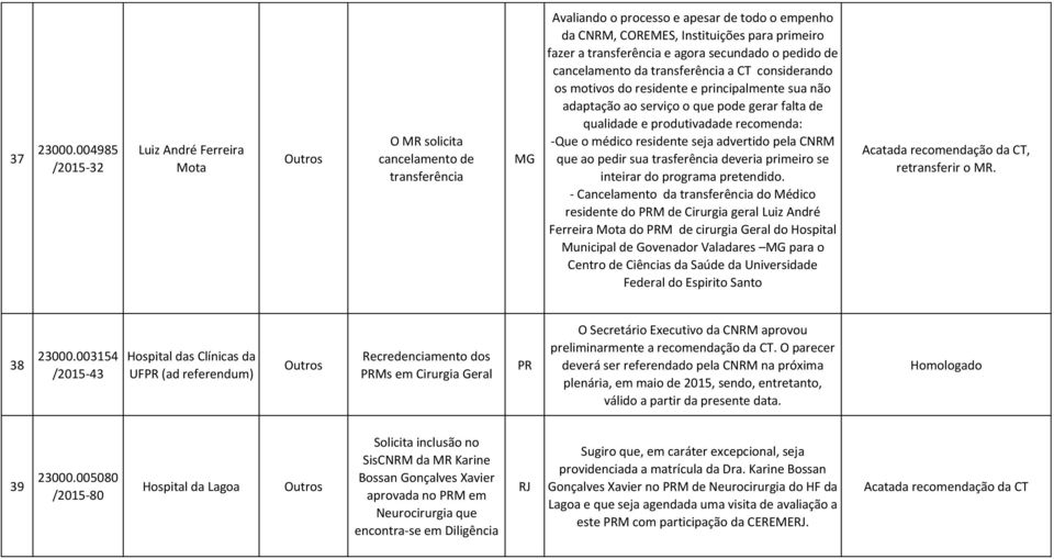 transferência e agora secundado o pedido de cancelamento da transferência a CT considerando os motivos do residente e principalmente sua não adaptação ao serviço o que pode gerar falta de qualidade e