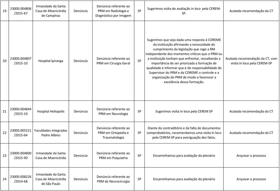 Acatada recomendação da CT 20 23000.