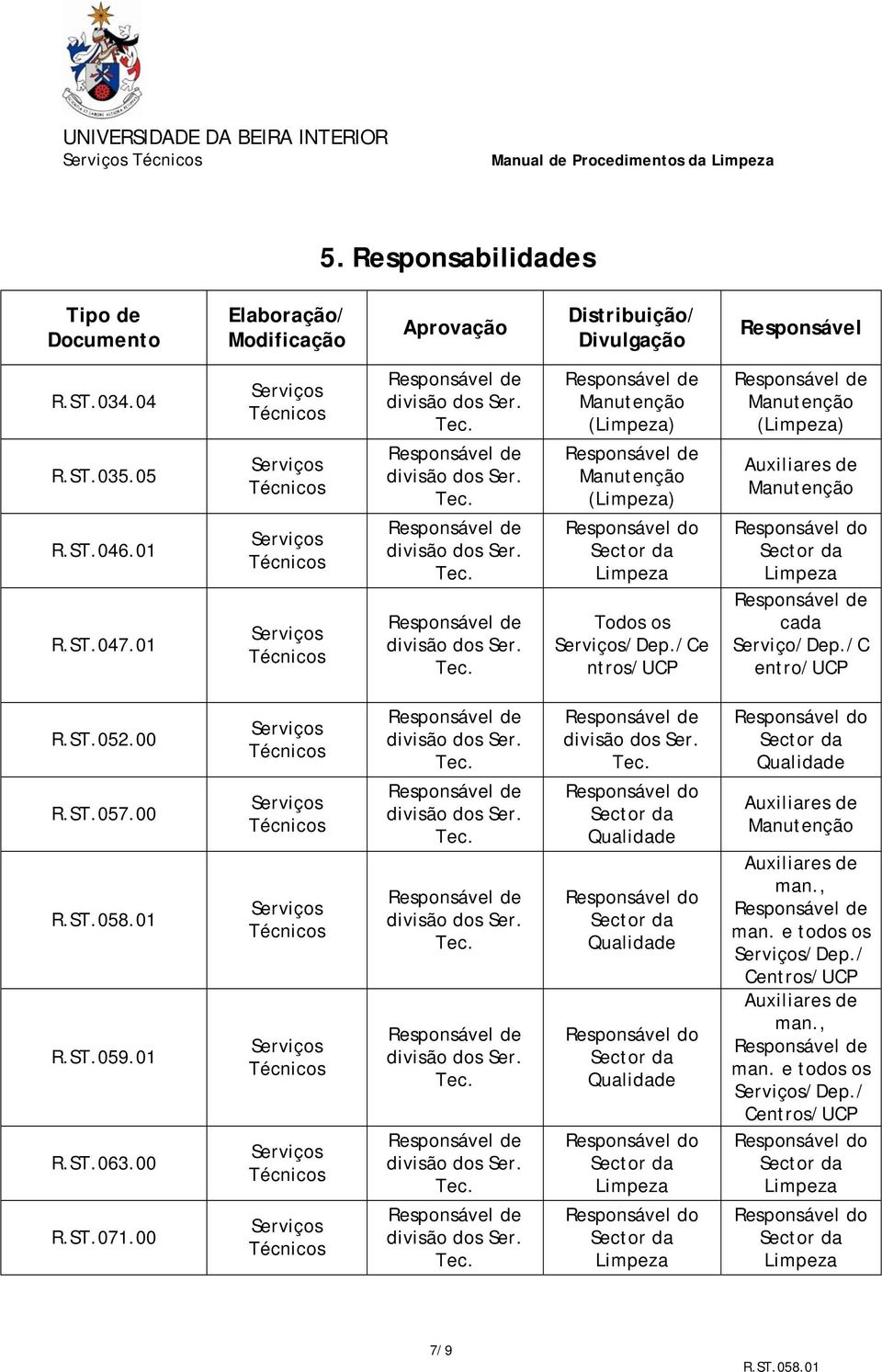 /Ce ntros/ucp Manutenção (Limpeza) Auxiliares de Manutenção Responsável do Sector da Limpeza cada Serviço/Dep./C entro/ucp R.ST.052.00 R.ST.057.00 R.ST.058.01 R.ST.059.01 R.ST.063.00 R.ST.071.