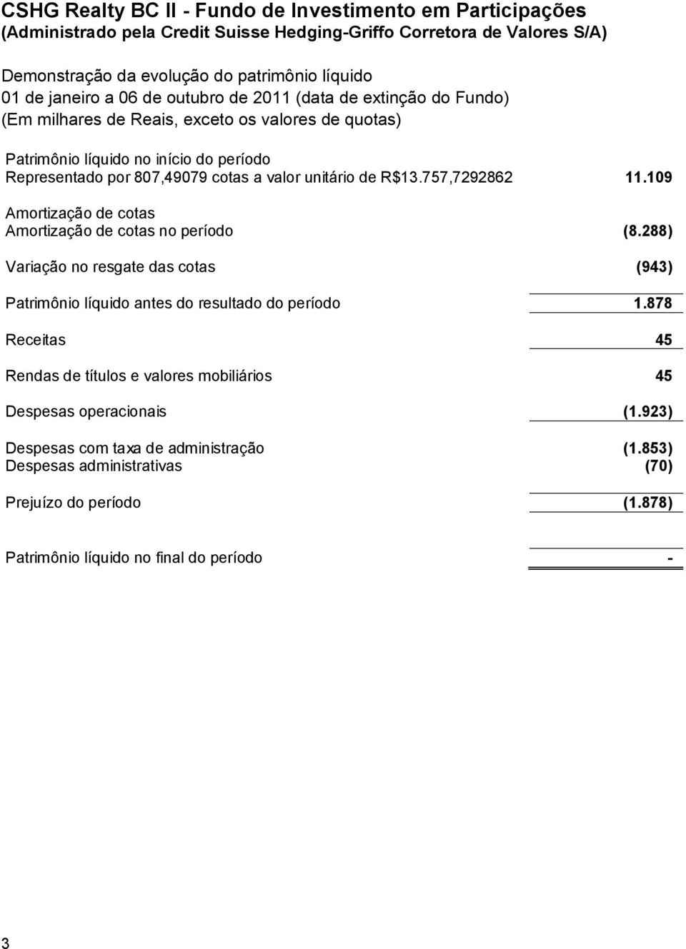 757,7292862 11.109 Amortizção de cots Amortizção de cots no período (8.288) Vrição no resgte ds cots (943) Ptrimônio líquido ntes do resultdo do período 1.