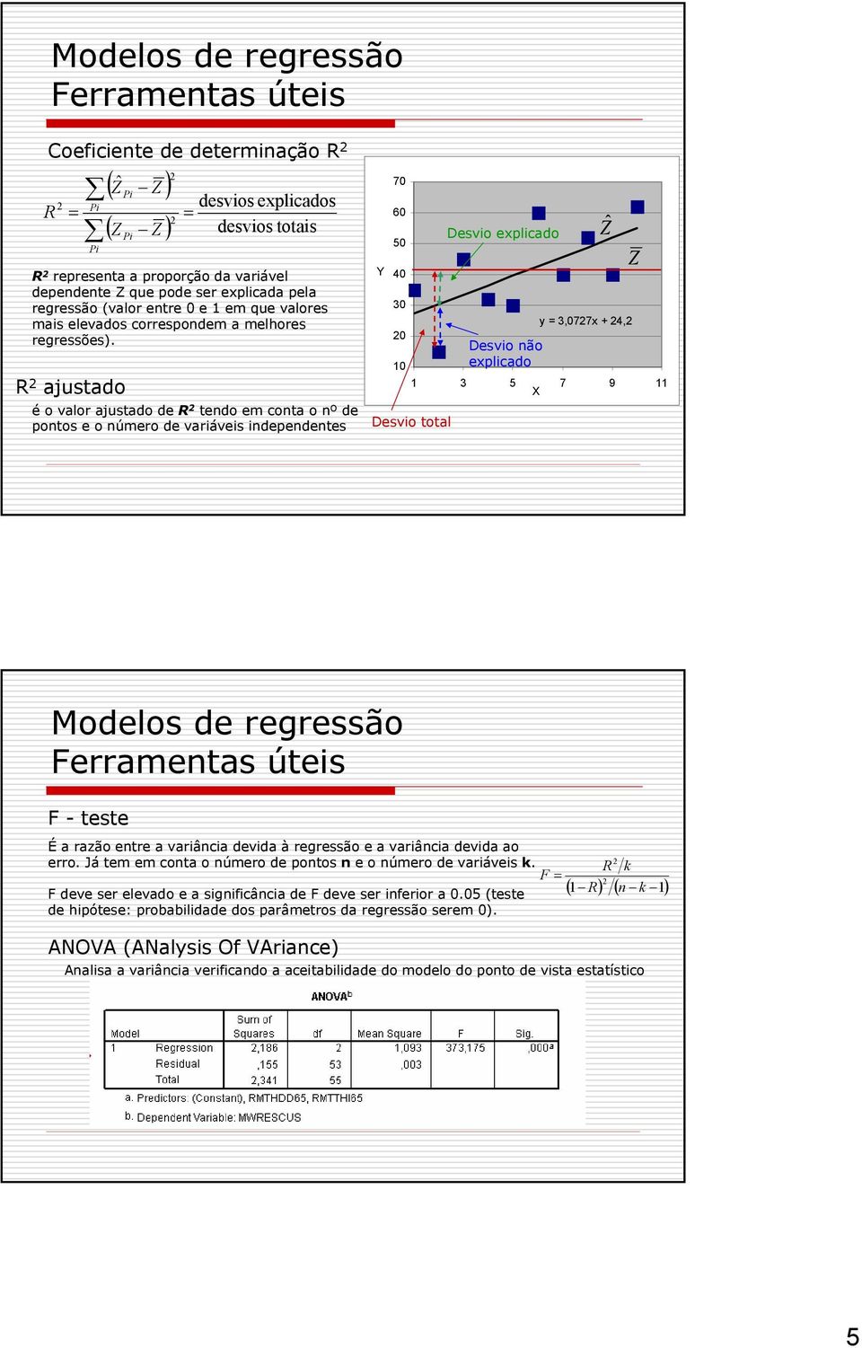 R ajusado éo valor ajusado de R edo em coa o º de poos e o úmero de variáveis idepedees 7 6 5 4 Desvio explicado y,77x 4, Desvio ão explicado 5 7 9 Desvio oal Ẑ Ferrameas úeis F - ese É a razão ere a