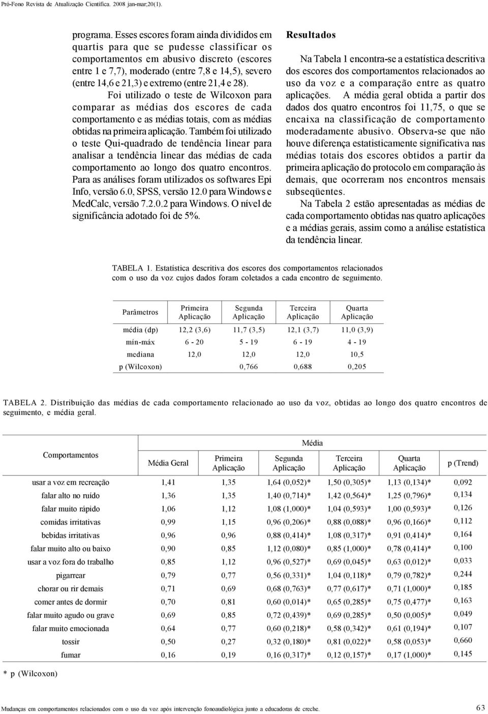 extremo (entre 21,4 e 28). Foi utilizado o teste de Wilcoxon para comparar as médias dos escores de cada comportamento e as médias totais, com as médias obtidas na primeira aplicação.