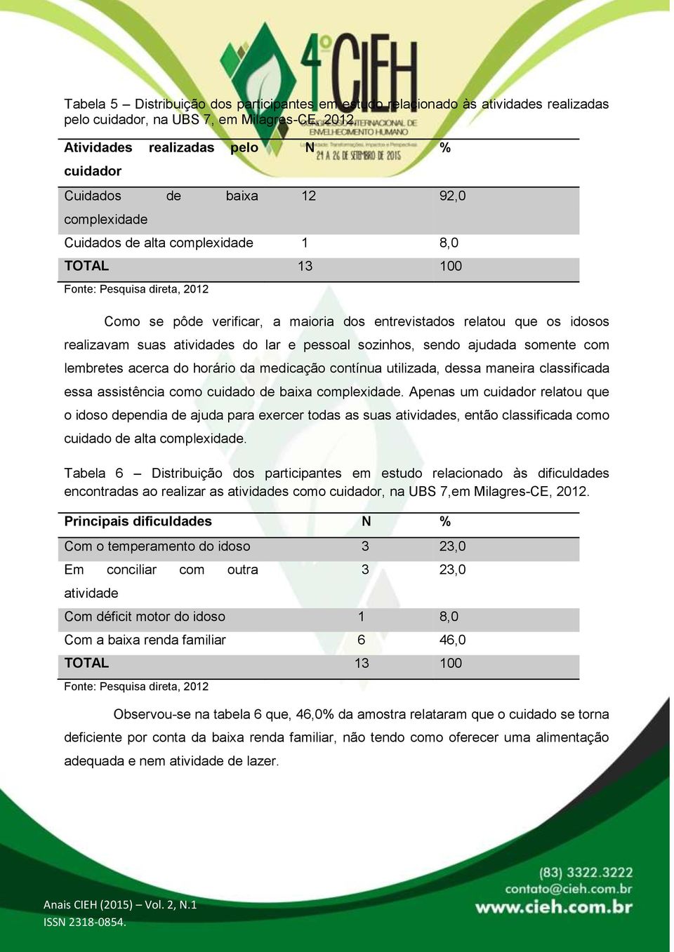 suas atividades do lar e pessoal sozinhos, sendo ajudada somente com lembretes acerca do horário da medicação contínua utilizada, dessa maneira classificada essa assistência como cuidado de baixa