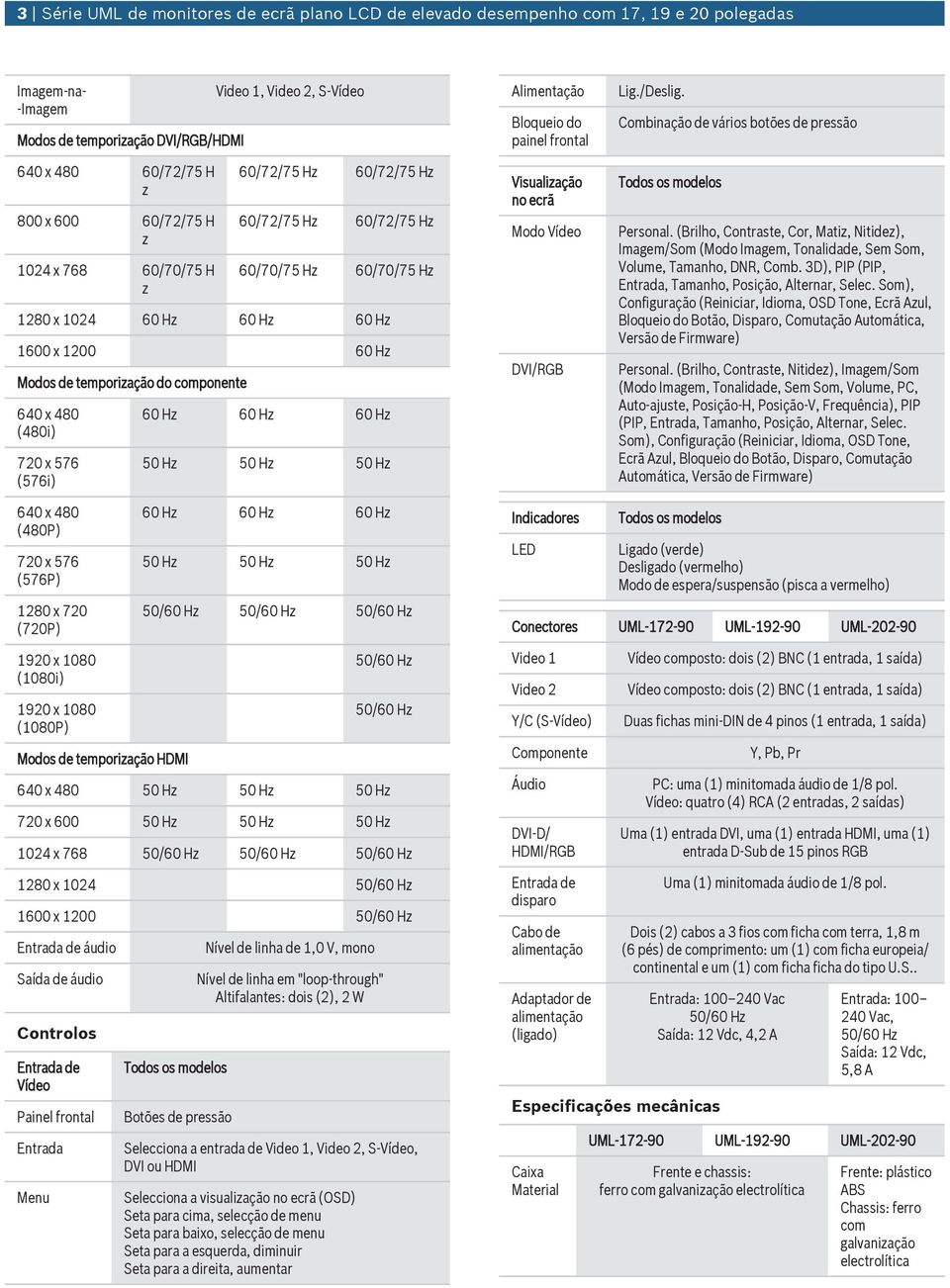 H 50 H 50 H 50 H Alimentação Bloqeio do painel frontal Visaliação no ecrã Modo Vío DVI/RGB Lig./Deslig. Combinação vários botões pressão Personal.