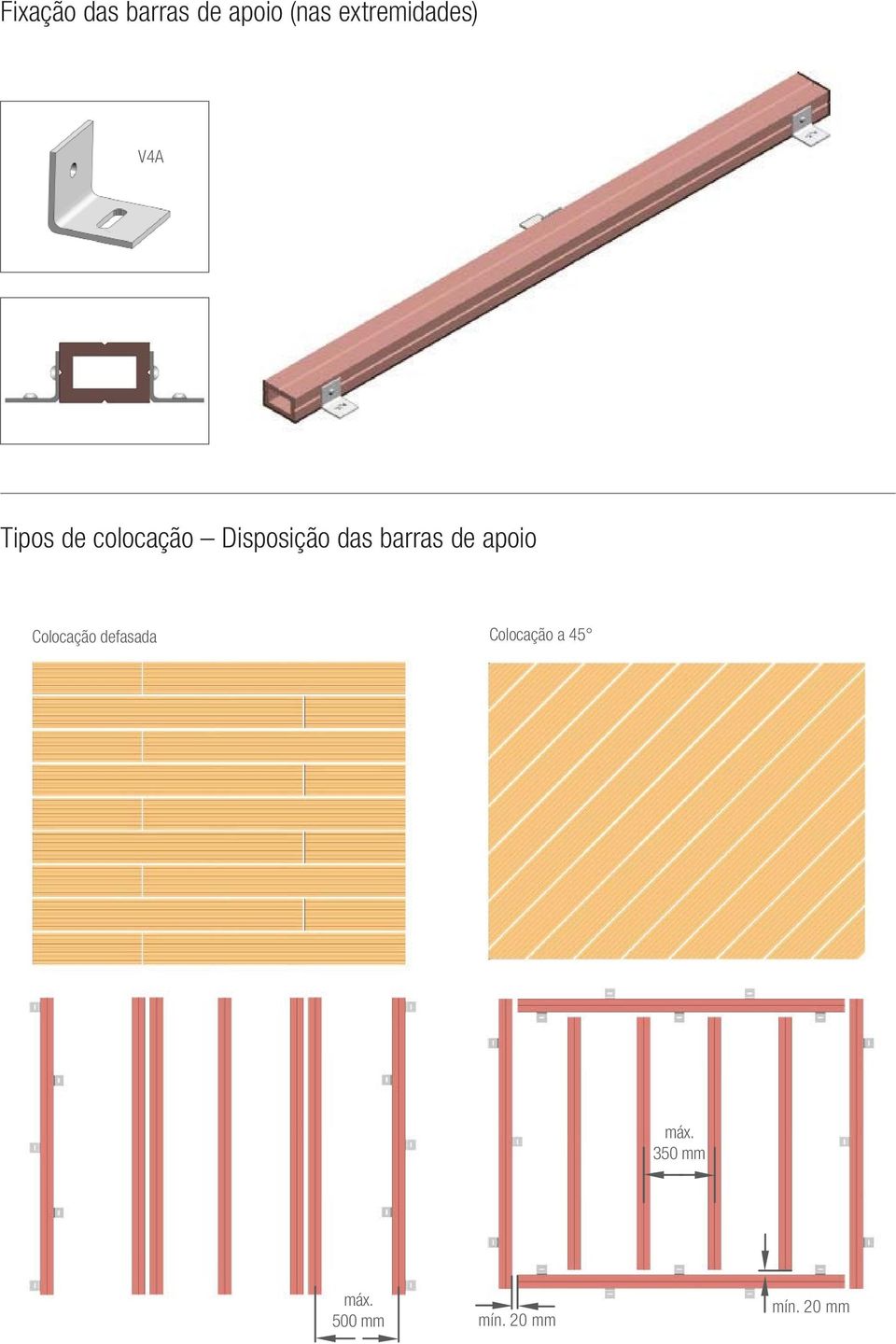 Disposição das barras de apoio Colocação