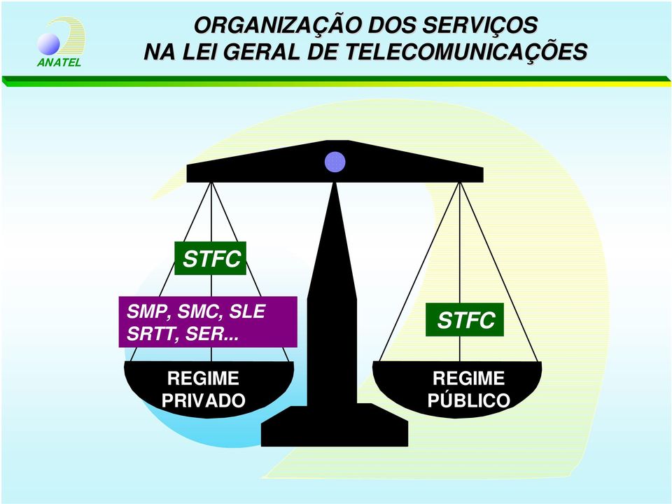 STFC SMP, SMC, SLE SRTT, SER.