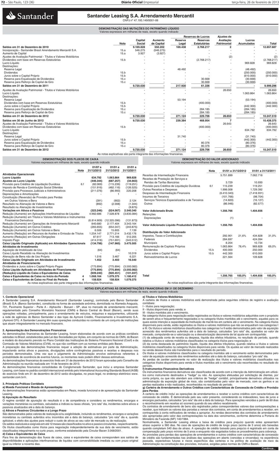 687 Incorporação - Santander Brasil Arrendamento Mercantil S.A. 15.a 546.275 (546.275) - - - - - Aumento de Capital 15.a 3.927 (3.