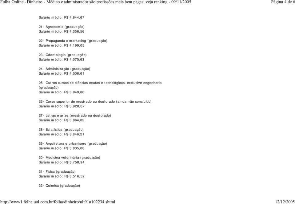 006,61 25- Outros cursos de ciências exatas e tecnológicas, exclusive engenharia (graduação) Salário médio: R$ 3.