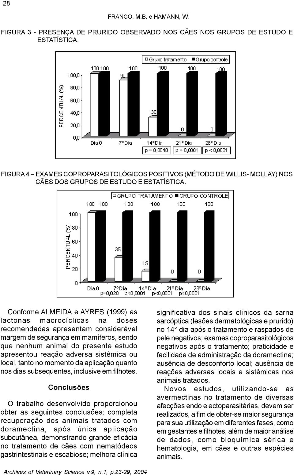 Conforme ALMEIDA e AYRES (1999) as lactonas macrocíclicas na doses recomendadas apresentam considerável margem de segurança em mamíferos, sendo que nenhum animal do presente estudo apresentou reação