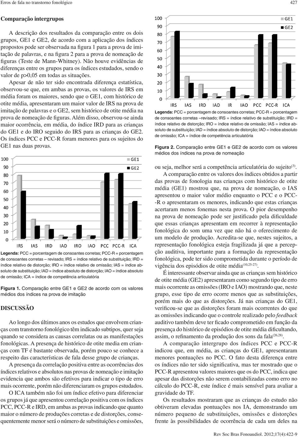 Não houve evidências de diferenças entre os grupos para os índices estudados, sendo o valor de p>0,05 em todas as situações.