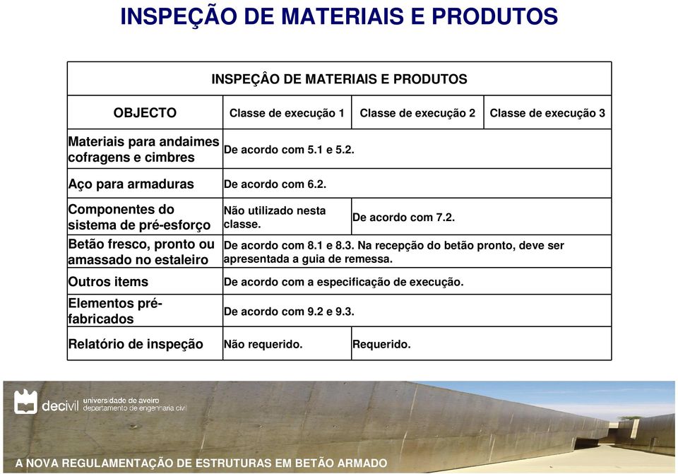 Aço para armaduras De acordo com 6.2.