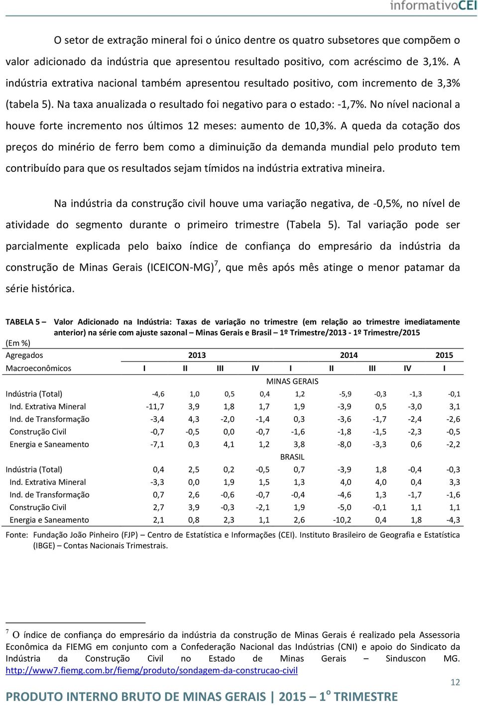 No nível nacional a houve forte incremento nos últimos 12 meses: aumento de 1,3%.