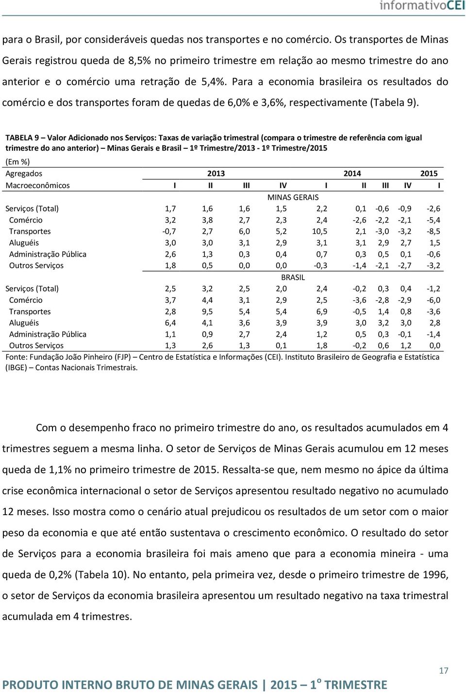 Para a economia brasileira os resultados do comércio e dos transportes foram de quedas de 6,% e 3,6%, respectivamente (Tabela 9).