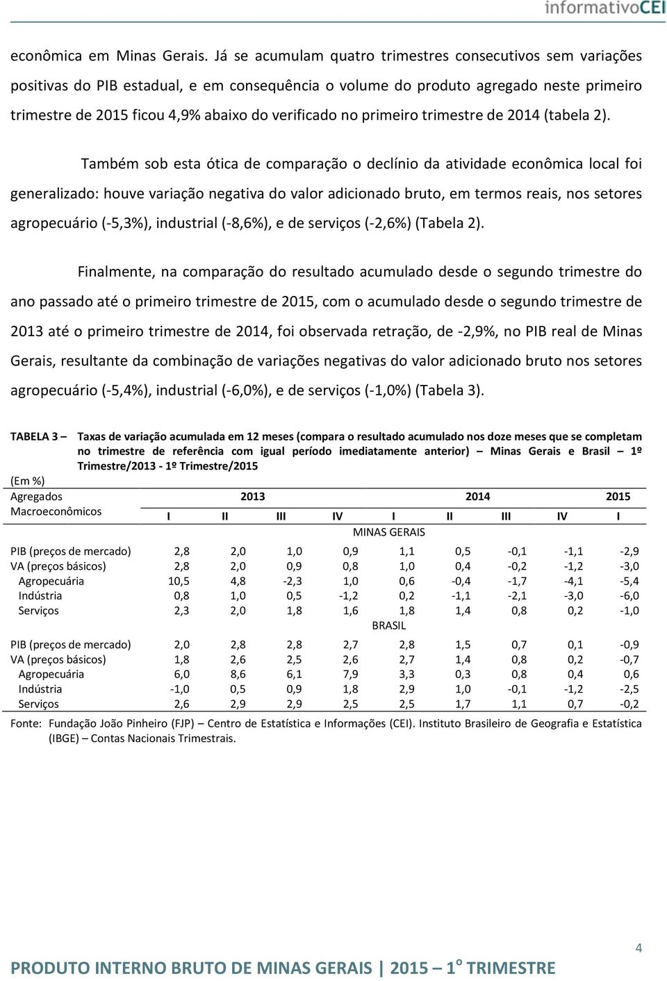 no primeiro trimestre de 214 (tabela 2).