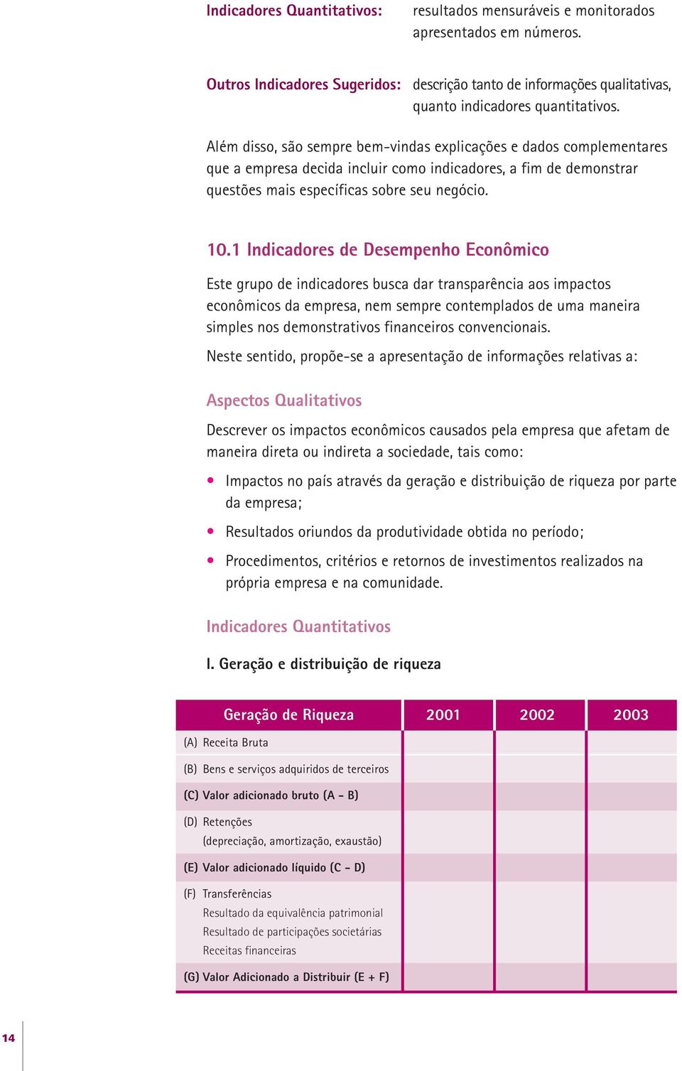 1 Indicadores de Desempenho Econômico Este grupo de indicadores busca dar transparência aos impactos econômicos da empresa, nem sempre contemplados de uma maneira simples nos demonstrativos