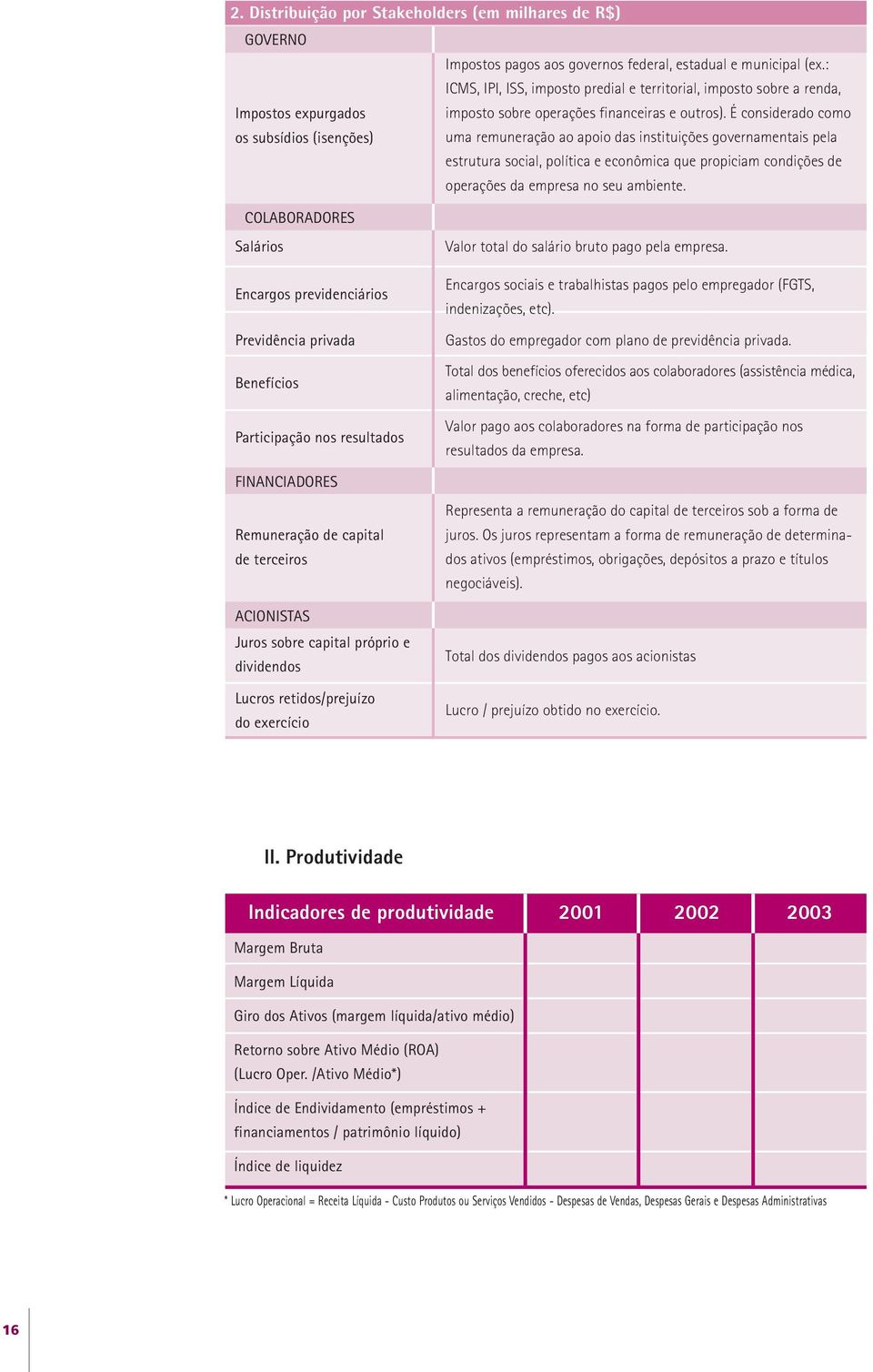 É considerado como os subsídios (isenções) uma remuneração ao apoio das instituições governamentais pela estrutura social, política e econômica que propiciam condições de operações da empresa no seu