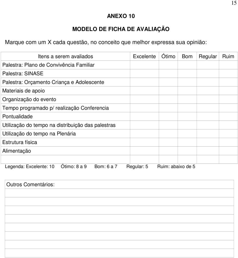 de apoio Organização do evento Tempo programado p/ realização Conferencia Pontualidade Utilização do tempo na distribuição das palestras