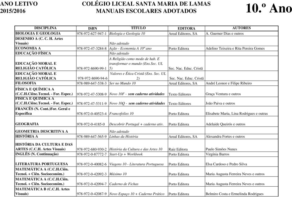 Religião como modo de hab. E transformar o mundo (Ens.Sec. UL 5) Sec. Nac. Educ.