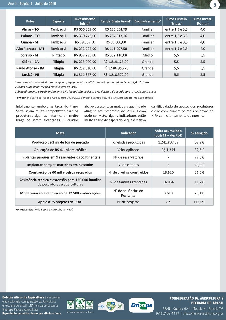 000,00 Familiar entre 1,5 e 3,5 4,0 Alta Floresta - MT Tambaqui R$ 232.794,00 R$ 111.097,58 Familiar entre 1,5 e 3,5 4,0 Sorriso - MT Pintado R$ 837.295,00 R$ 532.