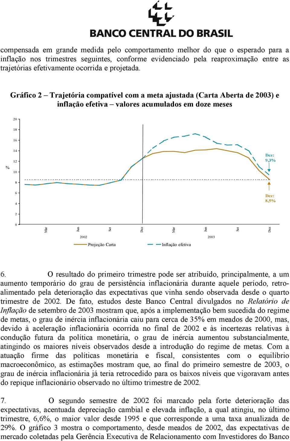 Gráfico Trajetória compatível com a meta ajustada (Carta Aberta de 3) e inflação efetiva valores acumulados em doze meses 1 1 % 1 1 1 Dez: 9,3% Dez:,5% Mar Jun Set Dez Mar Jun Set Dez 3 Projeção