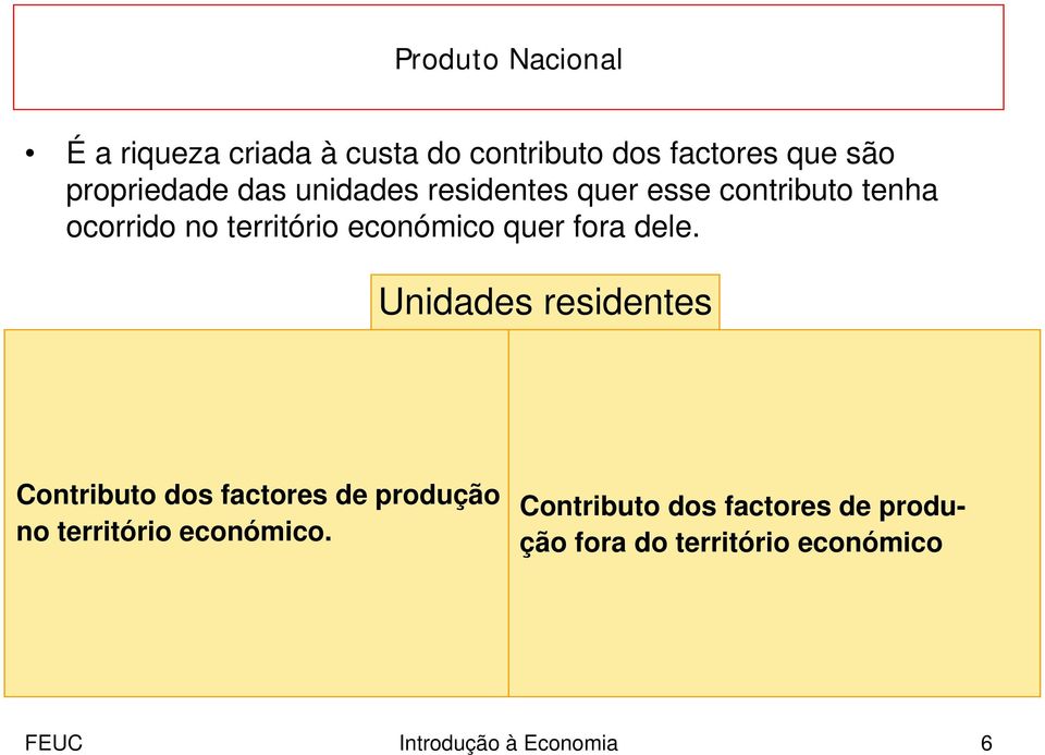 fora dele. Unidades residentes Contributo dos factores de produção no território económico.