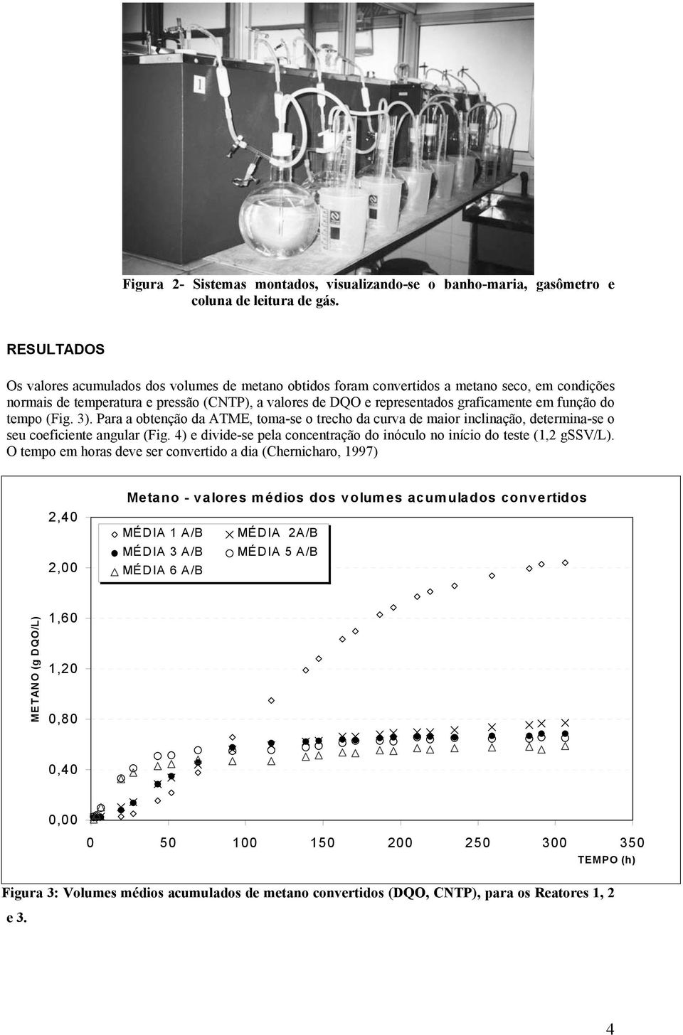 função do tempo (Fig. 3). Para a obtenção da ATME, toma-se o trecho da curva de maior inclinação, determina-se o seu coeficiente angular (Fig.