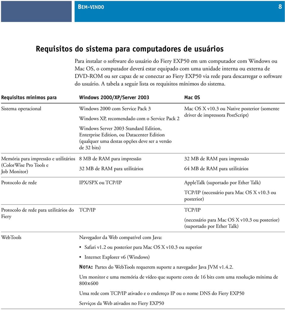 Requisitos mínimos para Windows 2000/XP/Server 2003 Mac OS Sistema operacional Windows 2000 com Service Pack 3 Windows XP, recomendado com o Service Pack 2 Windows Server 2003 Standard Edition,