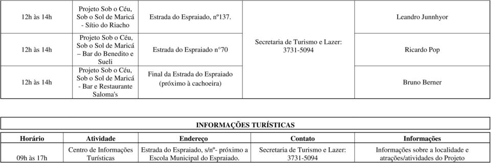 à cachoeira) Secretaria de Turismo e Lazer: 3731-5094 Ricardo Pop Bruno Berner INFORMAÇÕES TURÍSTICAS Horário Atividade Endereço