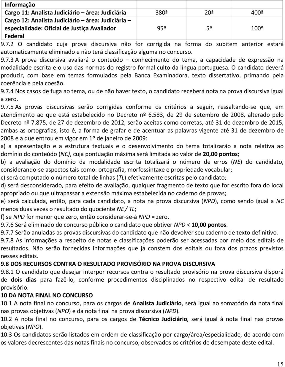 3 A prova discursiva avaliará o conteúdo conhecimento do tema, a capacidade de expressão na modalidade escrita e o uso das normas do registro formal culto da língua portuguesa.