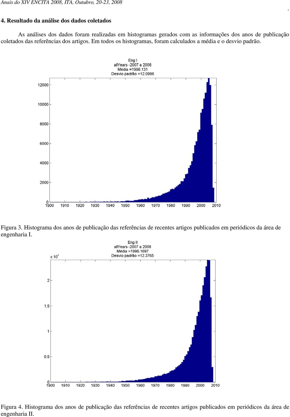 publicação coletados das referências dos artigos. Em todos os histogramas foram calculados a média e o desvio padrão. Figura 3.