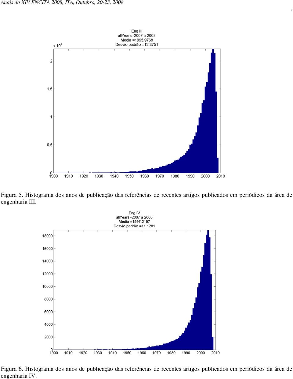 publicados em periódicos da área de engenharia III. Figura 6.