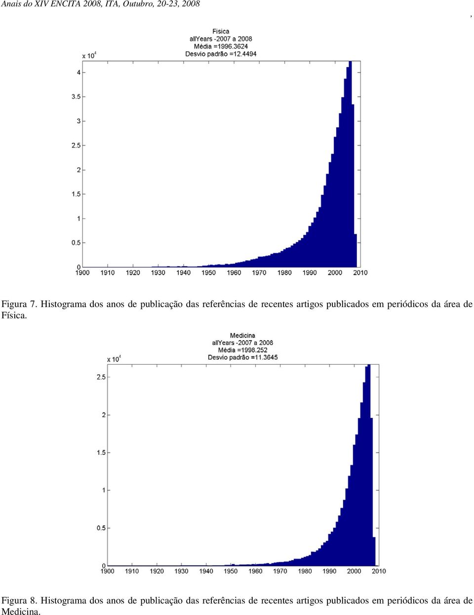 publicados em periódicos da área de Física. Figura 8.