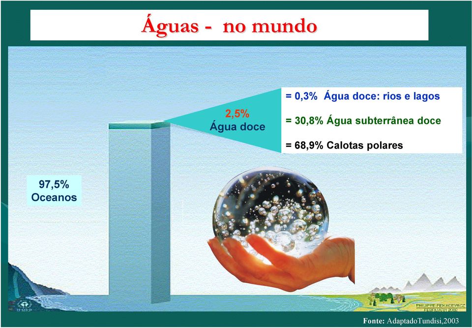 subterrânea doce = 68,9% Calotas