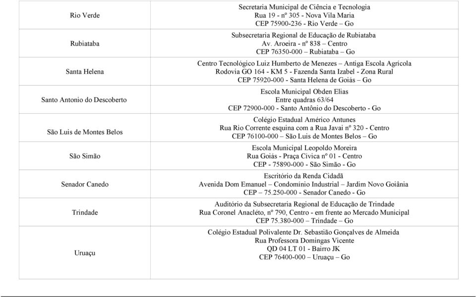 Aroeira - nº 838 Centro CEP 76350-000 Rubiataba Go Centro Tecnológico Luiz Humberto de Menezes Antiga Escola Agrícola Rodovia GO 164 - KM 5 - Fazenda Santa Izabel - Zona Rural CEP 75920-000 - Santa