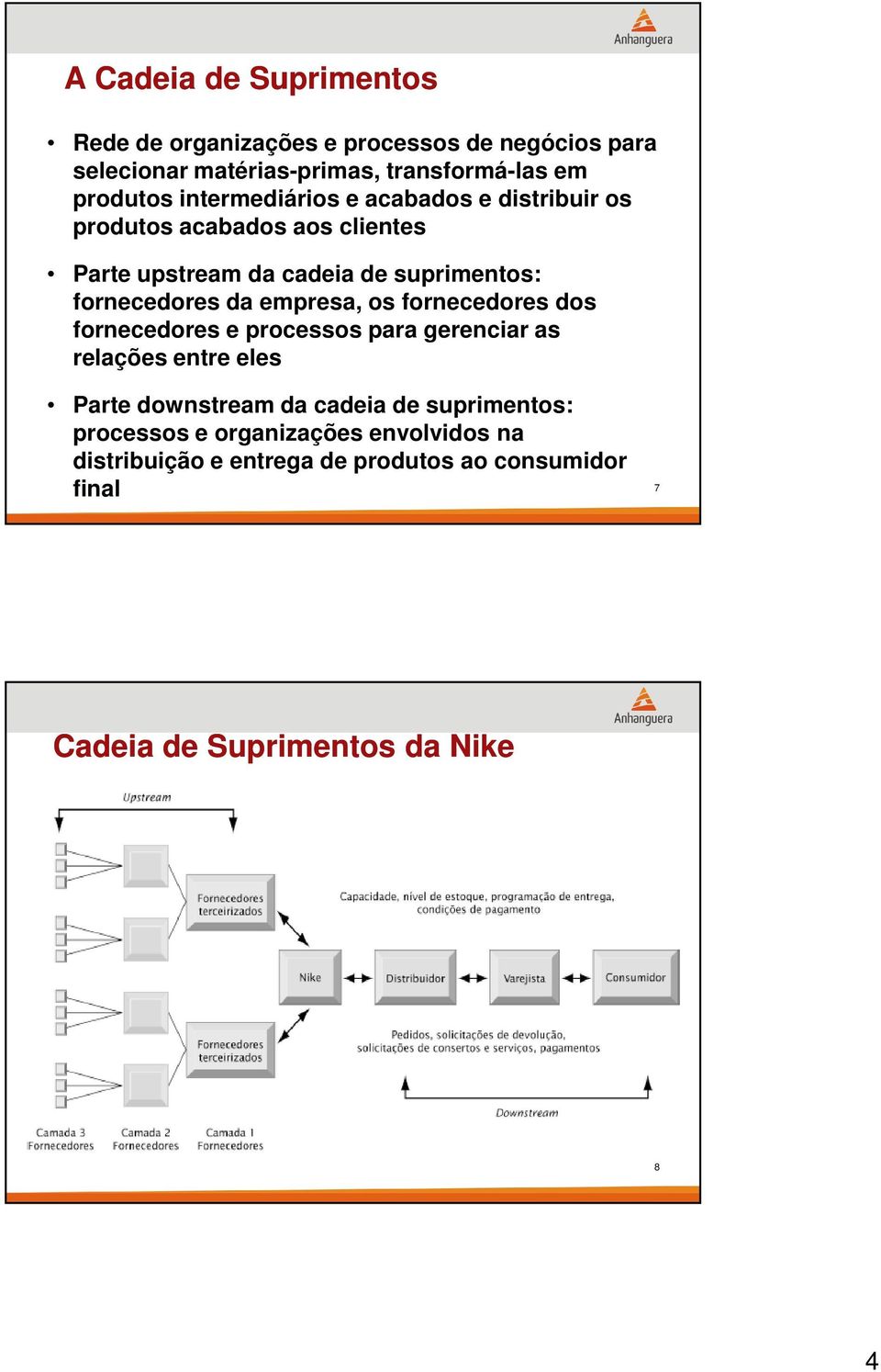 empresa, os fornecedores dos fornecedores e processos para gerenciar as relações entre eles Parte downstream da cadeia de