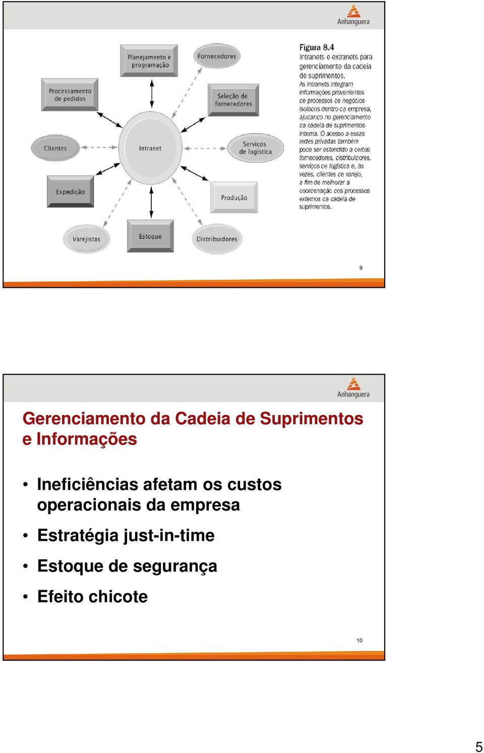 operacionais da empresa Estratégia