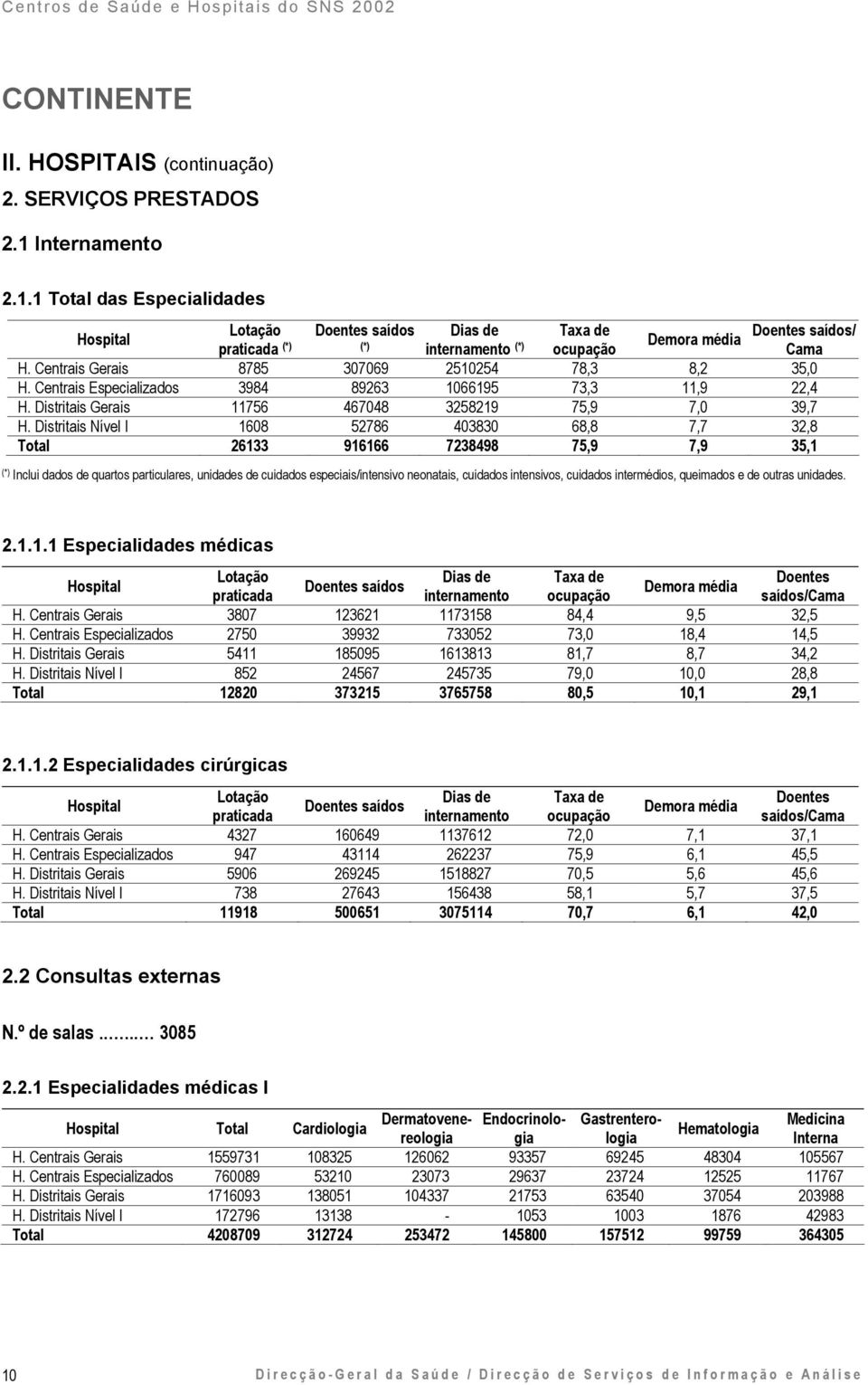 Distritais Nível I 1608 52786 403830 68,8 7,7 32,8 Total 26133 916166 7238498 75,9 7,9 35,1 (*) Inclui dados de quartos particulares, unidades de cuidados especiais/intensivo neonatais, cuidados