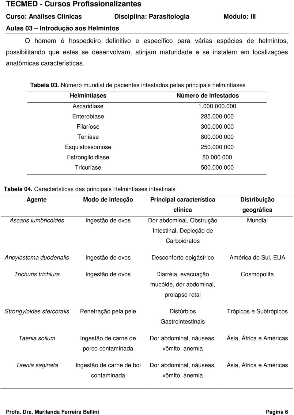 000.000 Esquistossomose 250.000.000 Estrongiloidíase 80.000.000 Tricuríase 500.000.000 Tabela 04.