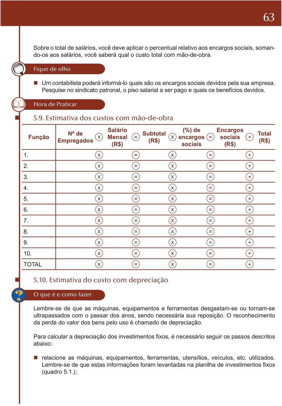 Hora de Praticar 5.9. Estimativa dos custos com mão-de-obra Função Salário Nº de Empregados Mensal (R$) Subtotal (R$) (%) de encargos sociais Encargos sociais (R$) 1. + 2. + 3. + 4. + 5. + 6. + 7.