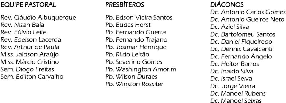 Severino Gomes Pb. Washington Amorim Pb. Wilson Duraes Pb. Winston Rossiter DIÁCONOS Dc. Antonio Carlos Gomes Dc. Antonio Gueiros Neto Dc. Aziel Silva Dc.