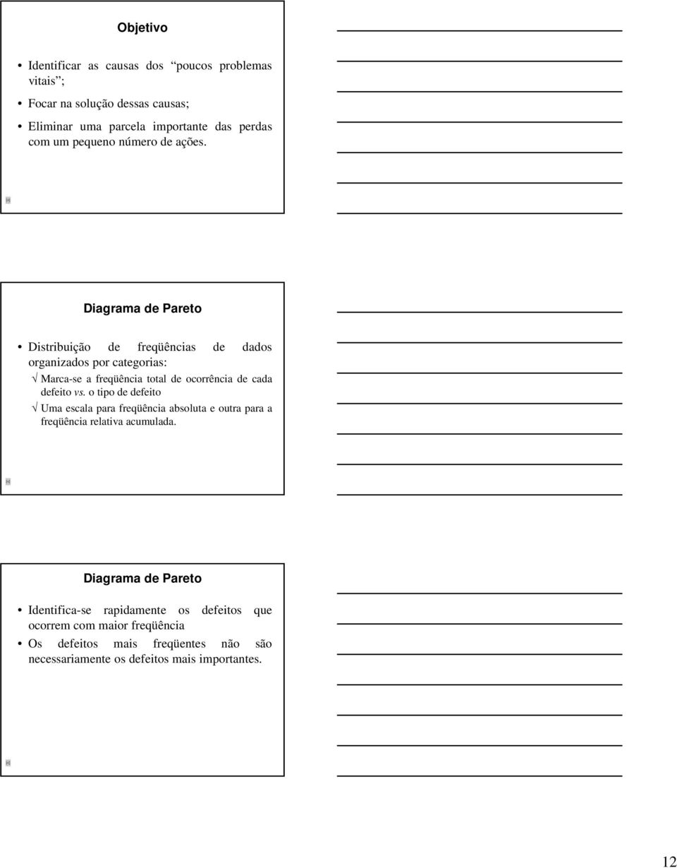 Diagrama de Pareto Distribuição de freqüências de dados organizados por categorias: Marca-se a freqüência total de ocorrência de cada defeito vs.