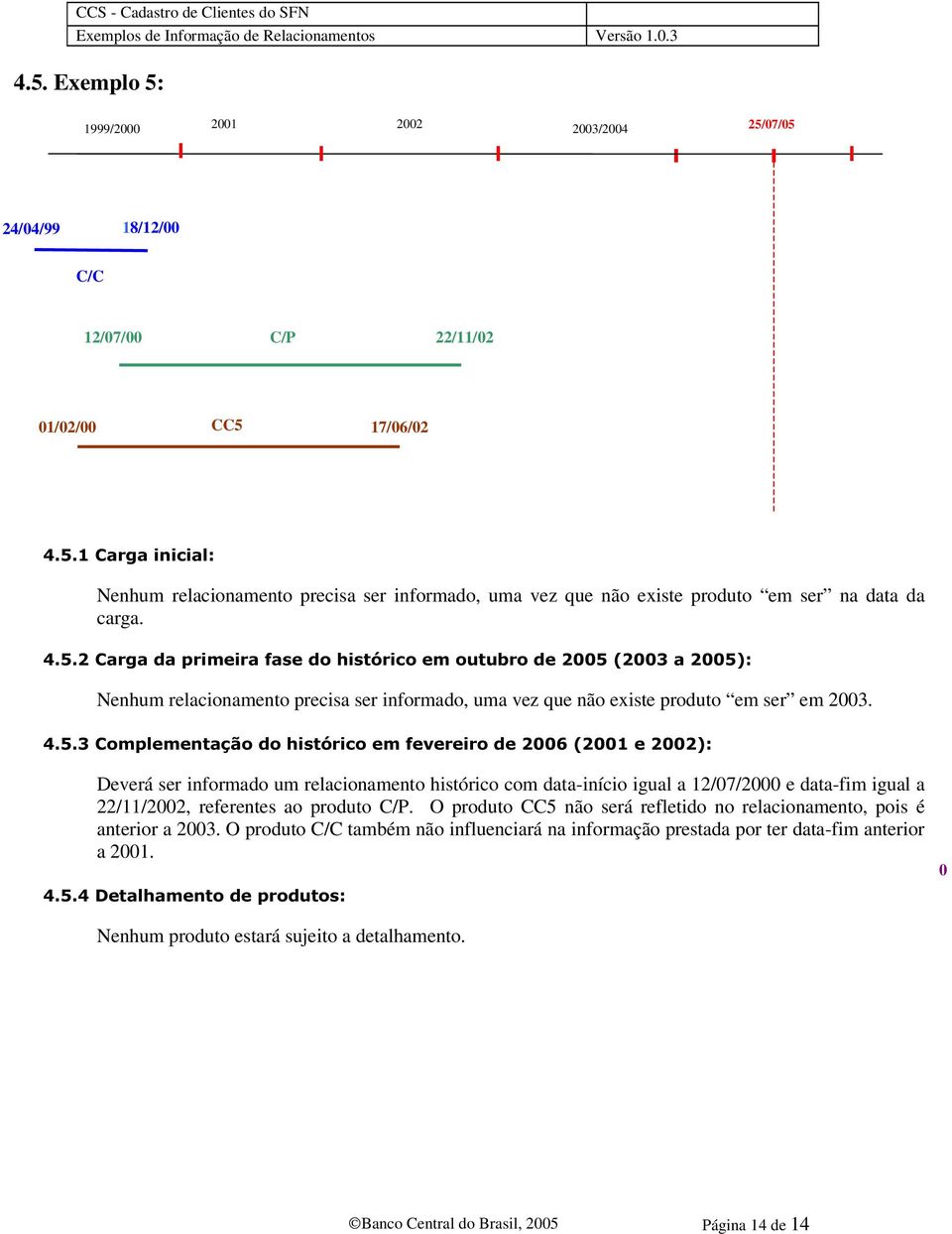 histórico em fevereiro de 2006 (2001 e 2002): Deverá ser informado um relacionamento histórico com data-início igual a 12/07/2000 e data-fim igual a 22/11/2002, referentes ao produto C/P.