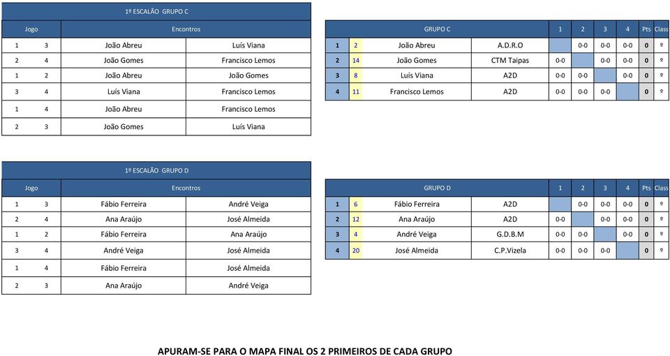 PO C 1 2 3 4 Pts Class 1 3 João Abreu Luís Viana 1 2 João Abreu A.D.R.