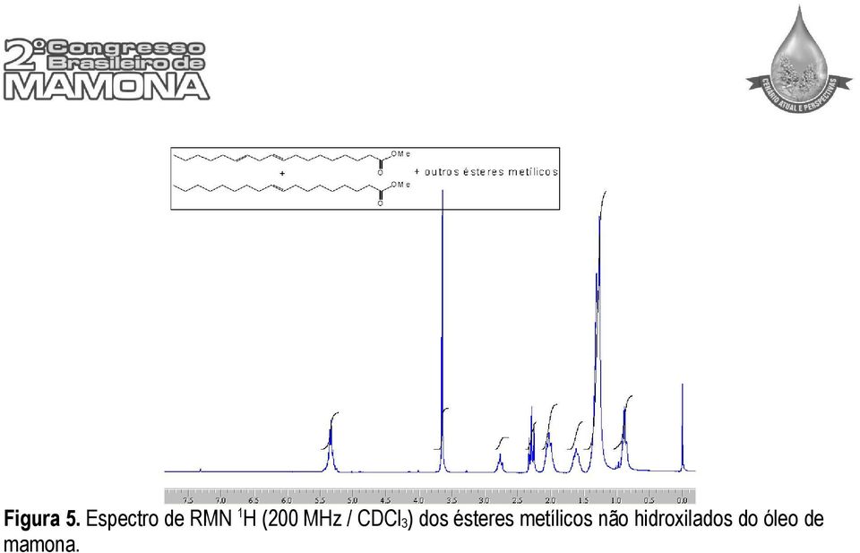 MHz / CDCl 3 ) dos ésteres