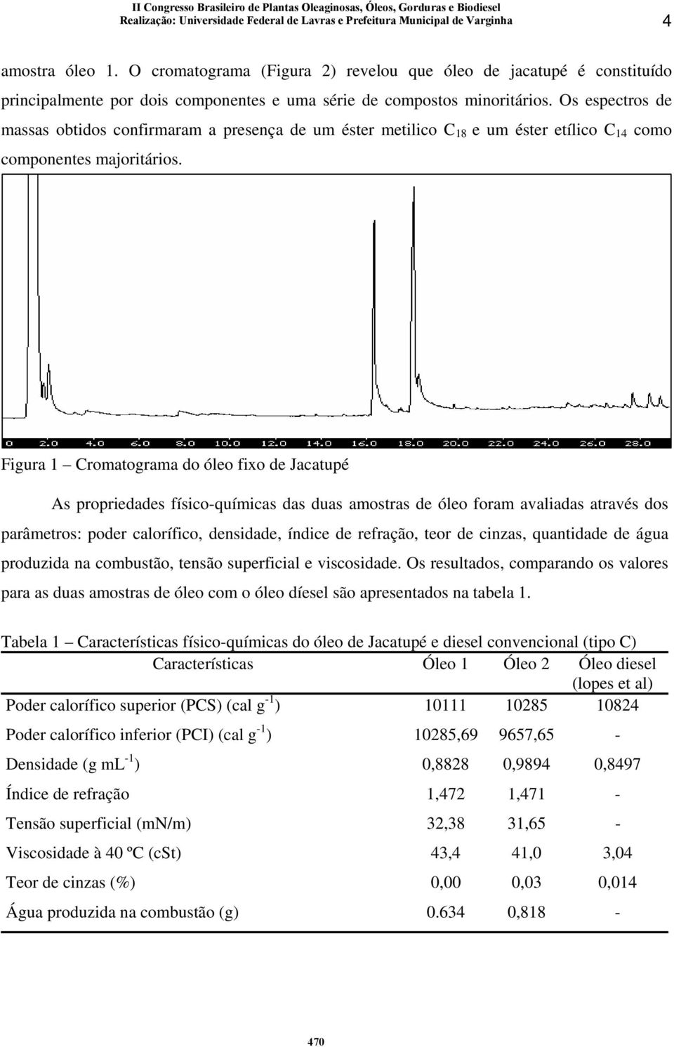 Figura 1 Cromatograma do óleo fixo de Jacatupé As propriedades físico-químicas das duas amostras de óleo foram avaliadas através dos parâmetros: poder calorífico, densidade, índice de refração, teor