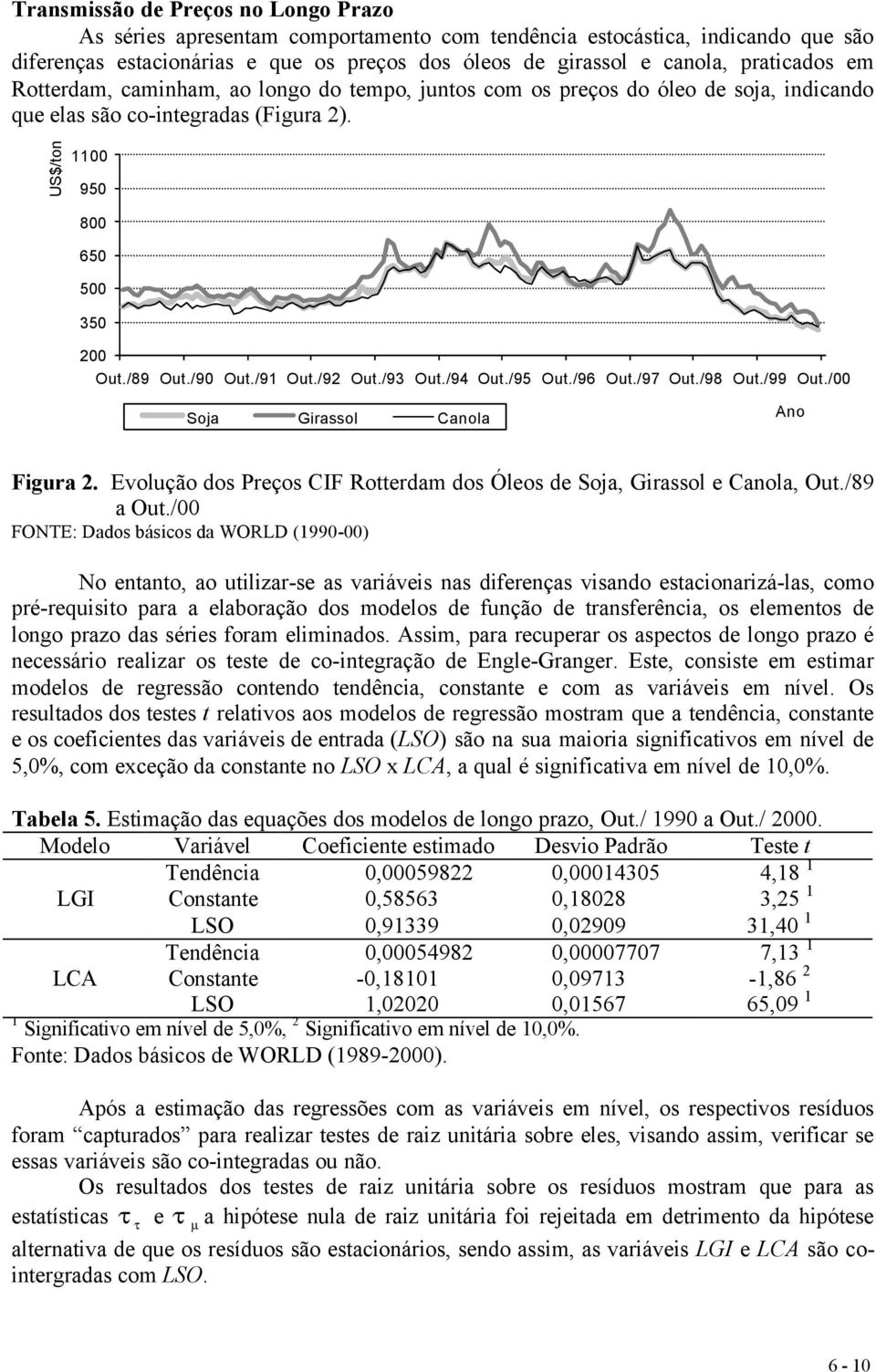 /91 Out./92 Out./93 Out./94 Out./95 Out./96 Out./97 Out./98 Out./99 Out./00 Soja Girassol Canola Ano Figura 2. Evolução dos Preços CIF Rotterdam dos Óleos de Soja, Girassol e Canola, Out./89 a Out.